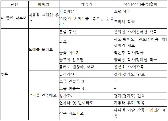 (주)미래엔 음악(5~6학년군)6(전자저작물 CD 포함) 482쪽 수정내용 이미지