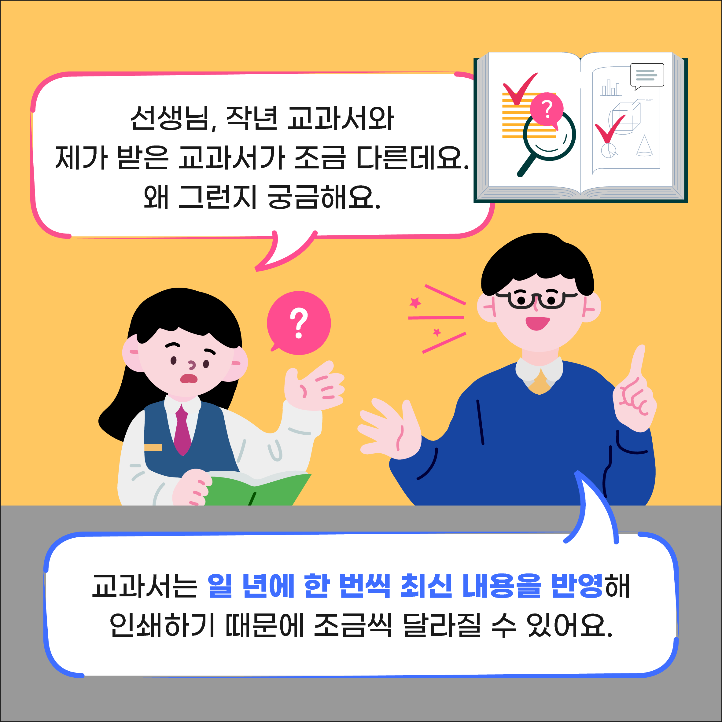 선생님, 작년 교과서와 제가 받은 교과서가 조금 다른데요.왜 그런지 궁금해요 교과서는 일 년에 한 번씩 최신 내용을 반영해 인쇄하기 때문에 조금씩 달라질 수 있어요