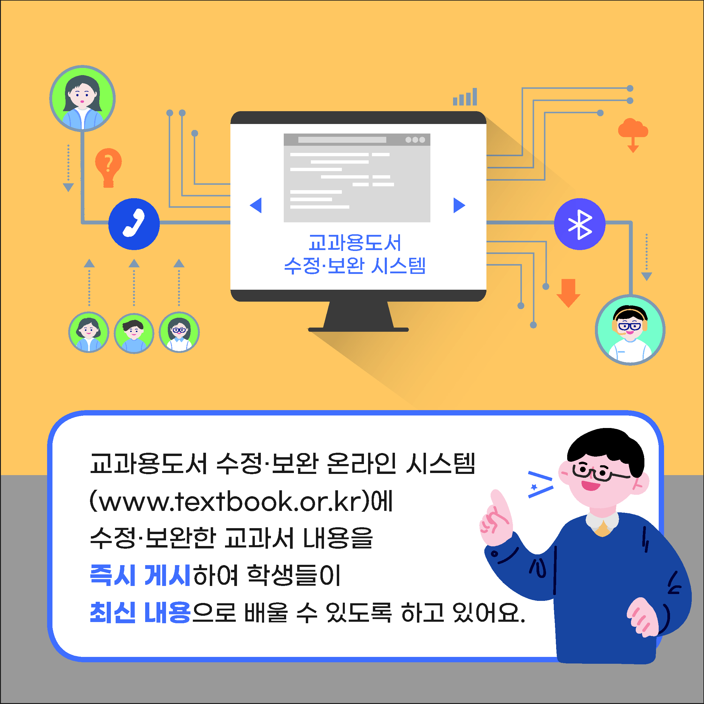 교과용도서 수정·보완 온라인 시스템(www.textbook.or.kr)에 수정·보완한 교과서 내용을 즉시 게시하여 학생들이 최신 내용으로 배울 수 있도록 하고 있어요