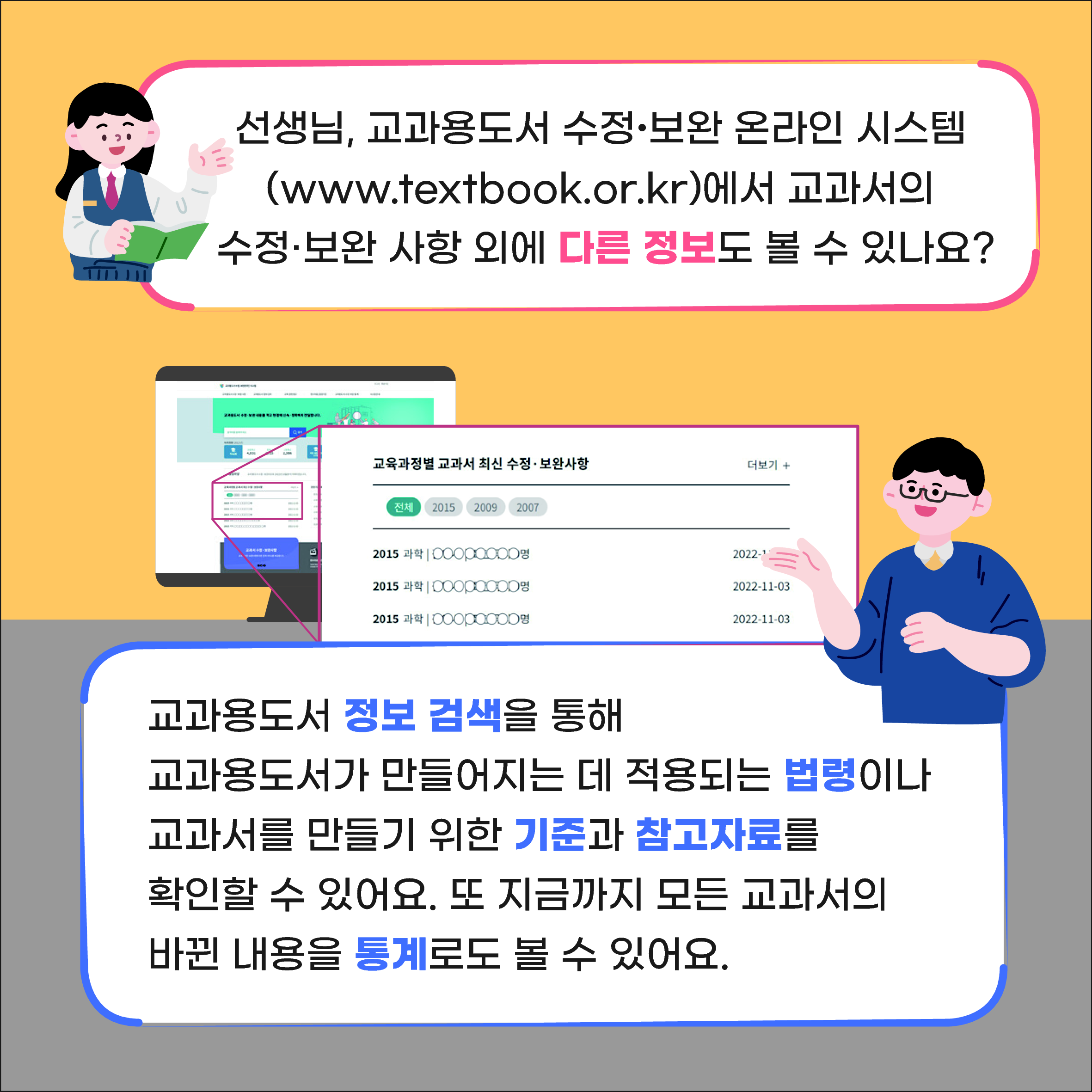 선생님, 교과용도서 수정·보완 온라인 시스템(www.textbook.or.kr)에서 교과서의 수정·보완 사항 외에 다른 정보도 볼 수 있나요? 교과용도서 정보 검색을 통해 교과용도서가 만들어지는 데 적용되는 법령이나 교과서를 만들기 위한 기준과 참고자료를 확인할 수 있어요 또 지금까지 모든 교과서의 바뀐 내용을 통계로도 볼 수 있어요