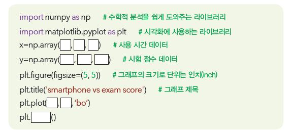 (주)비상교육 인공지능 기초 147쪽 현행내용 이미지
