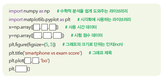 (주)비상교육 인공지능 기초 147쪽 수정내용 이미지