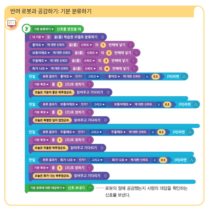 (주)비상교육 인공지능 기초 104쪽 현행내용 이미지