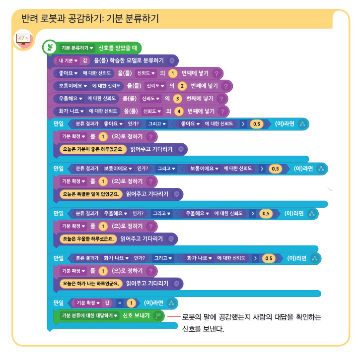 (주)비상교육 인공지능 기초 104쪽 수정내용 이미지