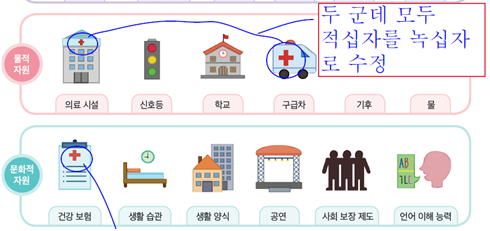 (주)와이비엠 함께하는 보건5 119쪽 현행내용 이미지