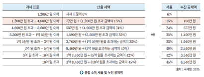 씨마스 경제 수학 39쪽 현행내용 이미지