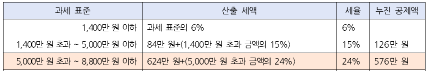 씨마스 경제 수학 42쪽 수정내용 이미지