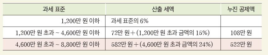 씨마스 경제 수학 42쪽 현행내용 이미지