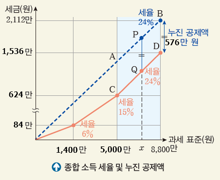 씨마스 경제 수학 42쪽 수정내용 이미지