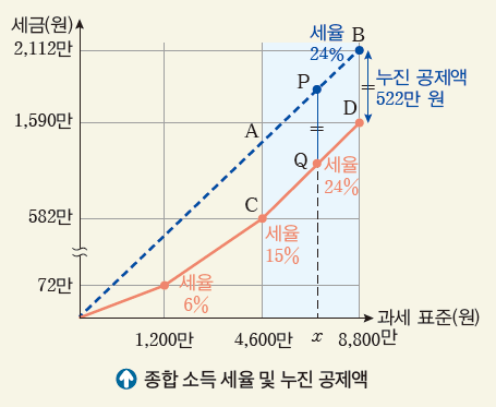 씨마스 경제 수학 42쪽 현행내용 이미지