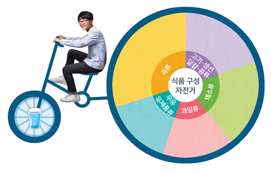 (주)금성출판사 기술·가정② 51쪽 현행내용 이미지