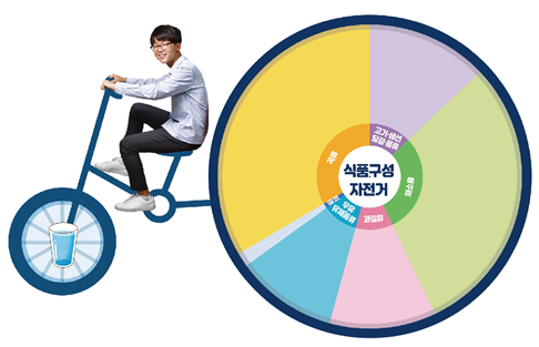 (주)금성출판사 기술·가정② 51쪽 수정내용 이미지