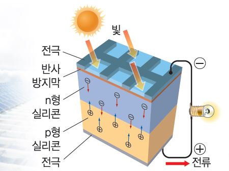 (주)지학사 기술·가정② 150쪽 현행내용 이미지