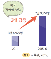 (주)천재교과서 보건 31쪽 현행내용 이미지