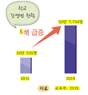 (주)천재교과서 보건 31쪽 수정내용 이미지