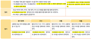 (주)천재교과서 보건 185쪽 수정내용 이미지