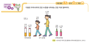 (주)천재교과서 보건 18쪽 현행내용 이미지