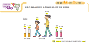 (주)천재교과서 보건 18쪽 수정내용 이미지