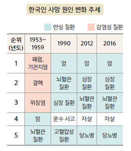 (주)천재교과서 보건 27쪽 현행내용 이미지