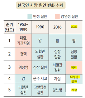 (주)천재교과서 보건 27쪽 수정내용 이미지