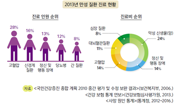 (주)천재교과서 보건 27쪽 현행내용 이미지
