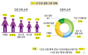 (주)천재교과서 보건 27쪽 수정내용 이미지