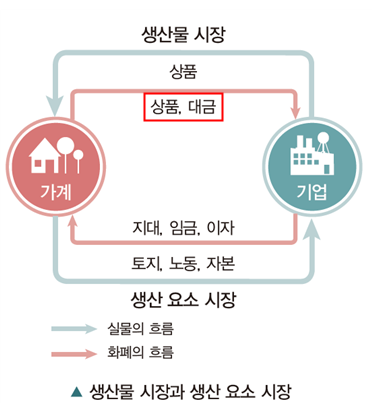 씨마스 경제 55쪽 현행내용 이미지