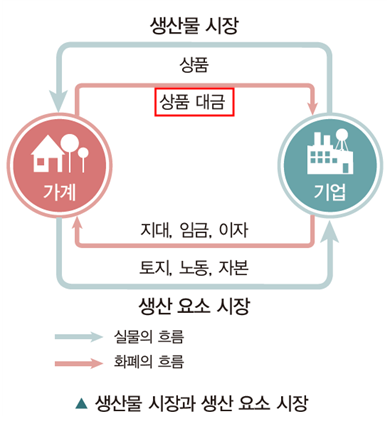 씨마스 경제 55쪽 수정내용 이미지