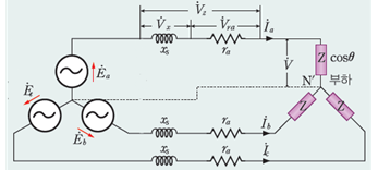 성안당 전기 기기 105쪽 수정내용 이미지