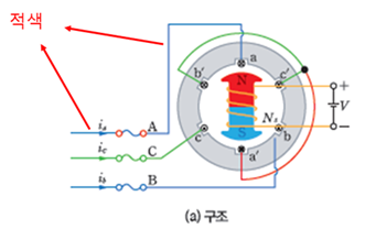 성안당 전기 기기 122쪽 현행내용 이미지