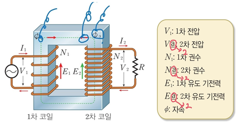 성안당 전기 기기 147쪽 현행내용 이미지