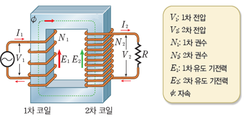 성안당 전기 기기 147쪽 수정내용 이미지