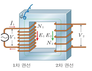 성안당 전기 기기 157쪽 현행내용 이미지