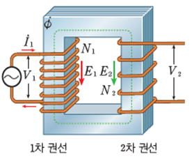 성안당 전기 기기 157쪽 수정내용 이미지