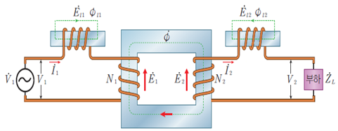 성안당 전기 기기 159쪽 수정내용 이미지