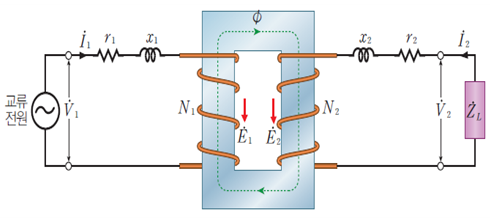 성안당 전기 기기 165쪽 수정내용 이미지