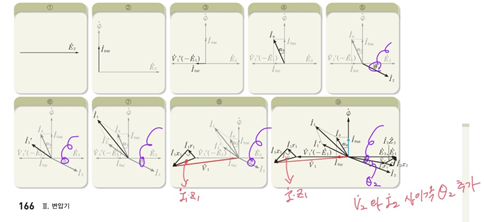 성안당 전기 기기 166쪽 현행내용 이미지