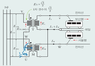 성안당 전기 기기 197쪽 현행내용 이미지
