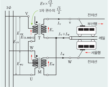 성안당 전기 기기 197쪽 수정내용 이미지