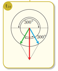 성안당 전기 기기 249쪽 현행내용 이미지