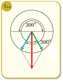성안당 전기 기기 249쪽 수정내용 이미지