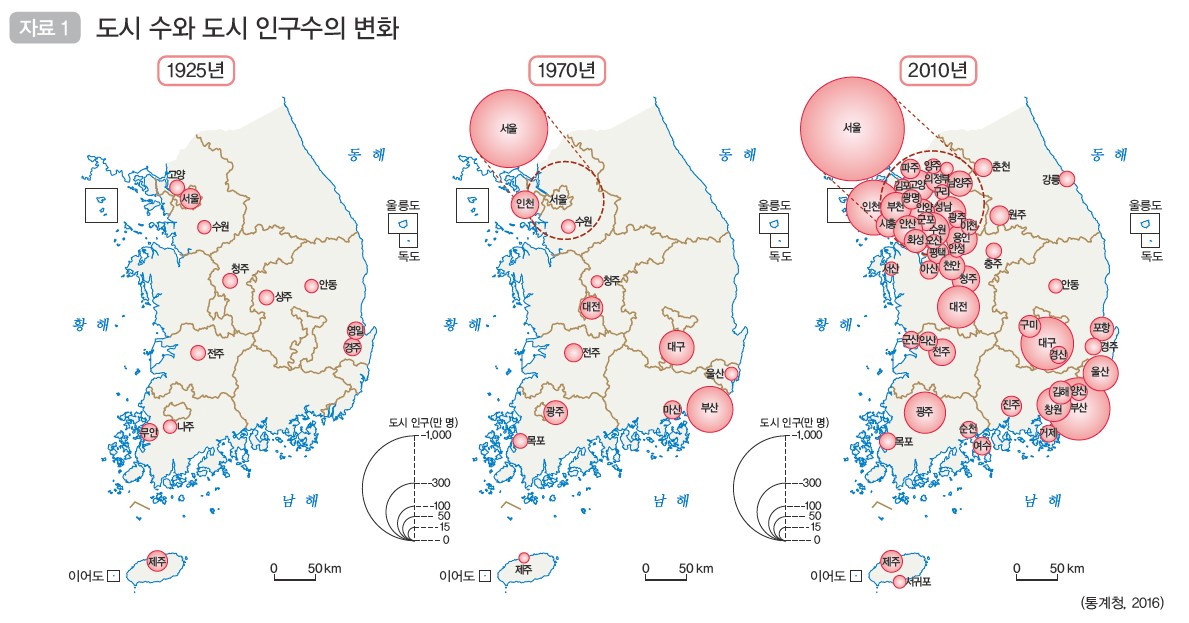(주)지학사 통합사회 78쪽 수정내용 이미지