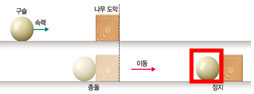 (주)미래엔 과학3 124쪽 현행내용 이미지