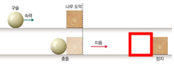 (주)미래엔 과학3(전자저작물 CD 포함) 176쪽 수정내용 이미지