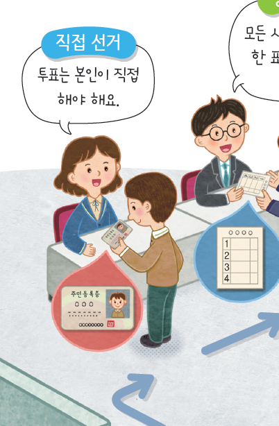 (주)비상교과서 사회(5~6학년군)6-1 52쪽 수정내용 이미지