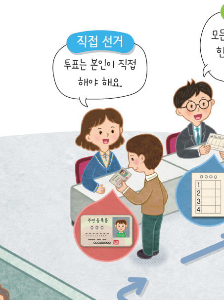 (주)비상교과서 사회(5~6학년군)6-1 52쪽 현행내용 이미지