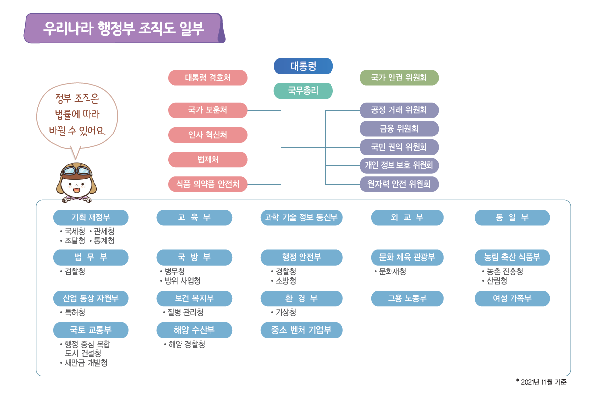 (주)비상교과서 사회(5~6학년군)6-1 60쪽 현행내용 이미지