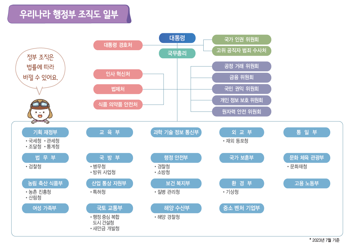 (주)비상교과서 사회(5~6학년군)6-1 60쪽 수정내용 이미지