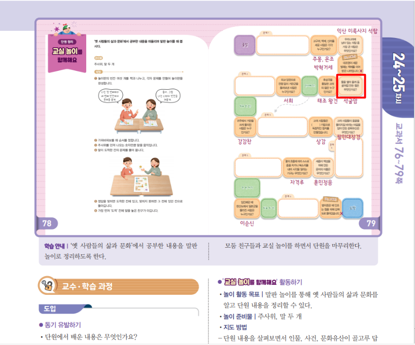 (주)아이스크림미디어 사회(5~6학년군)5-2(전자저작물 CD 포함) 281쪽 현행내용 이미지