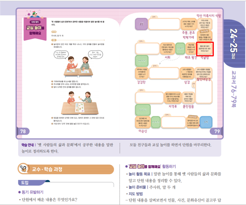 (주)아이스크림미디어 사회(5~6학년군)5-2(전자저작물 CD 포함) 281쪽 수정내용 이미지